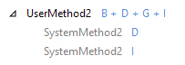 call tree example scope2 call tree example scope2