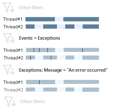 exceptions message 2 exceptions message 2