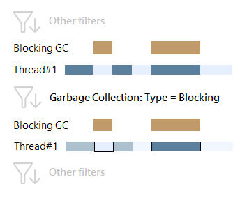 gc type blocking gc type blocking