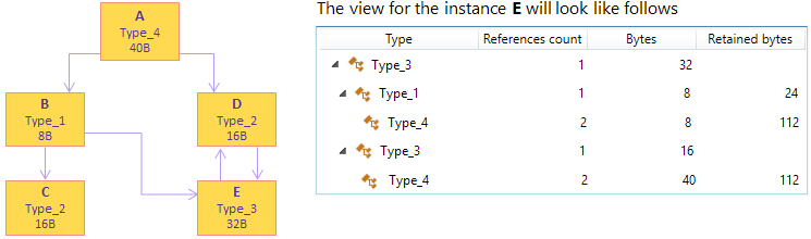 Incoming References example Incoming References example