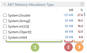 memory allocation type