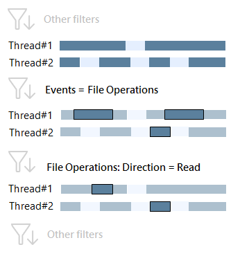 File i o direction 2 File i o direction 2