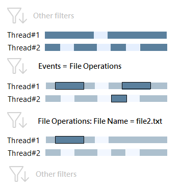File i o filename 2 File i o filename 2