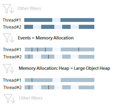Memory allocation heap 2 Memory allocation heap 2