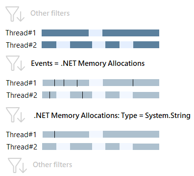 Memory allocation type filter Memory allocation type filter