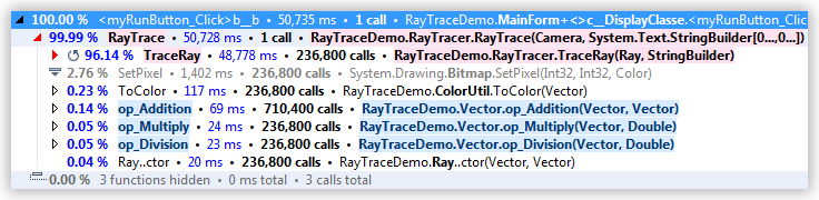Studying profiling results formatting functions
