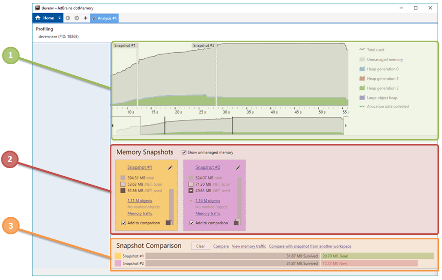 dotMemory: Analysis overview dotMemory: Analysis overview