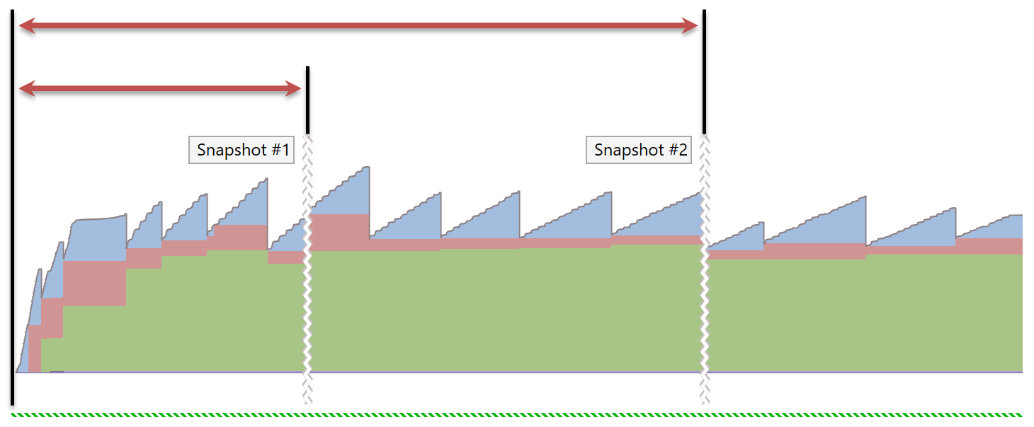 Analyzing traffic Analyzing traffic