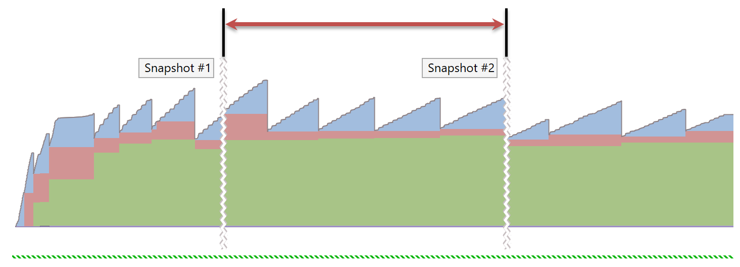 Analyzing traffic Analyzing traffic
