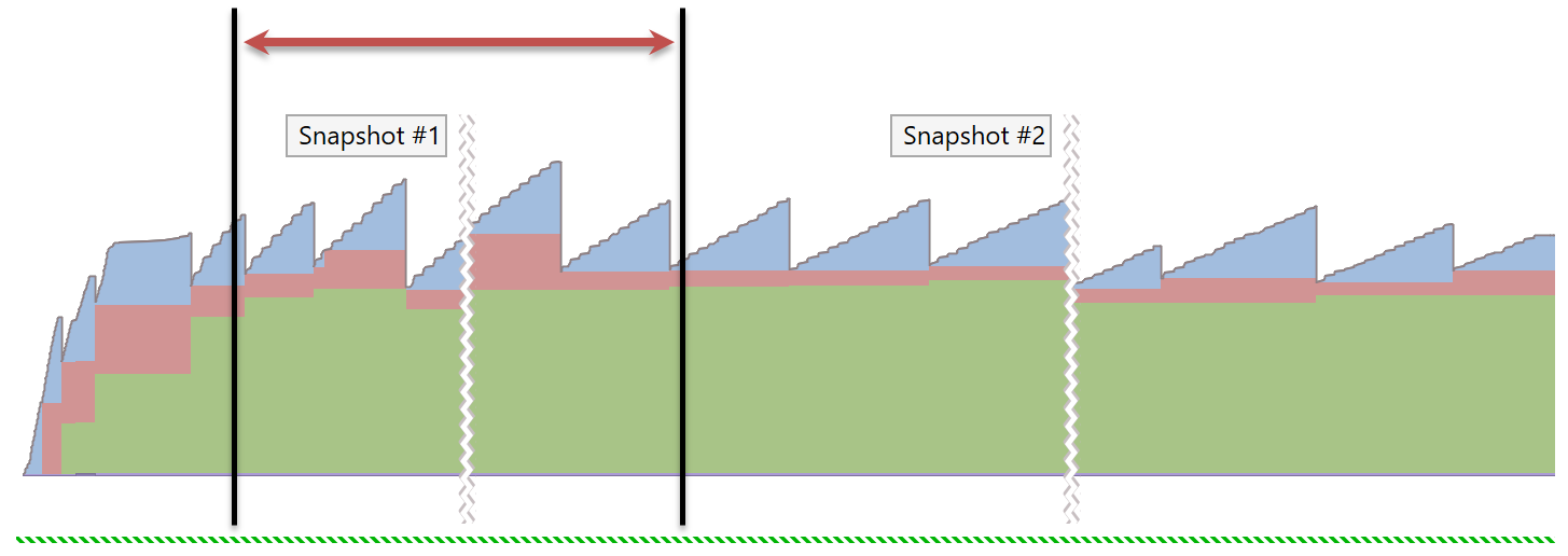 Analyzing traffic Analyzing traffic