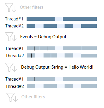 Debug output string Debug output string