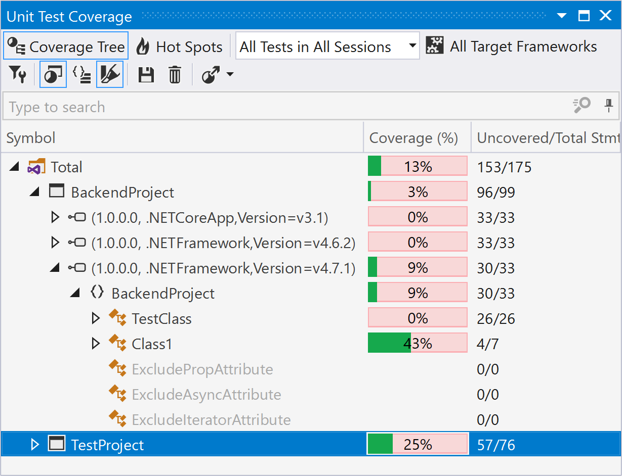 Coverage Tree view in the Unit Test Coverage window Coverage Tree view in the Unit Test Coverage window