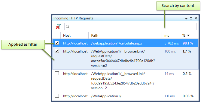 Http requests Http requests