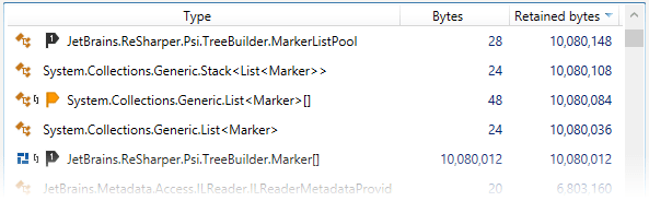 Marked objects Marked objects