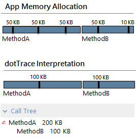 Memory allocation 1 Memory allocation 1