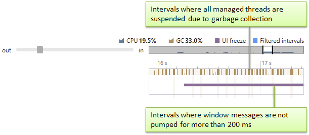 T1 process overview