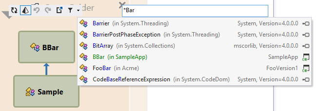 Adding types to the type dependency diagram