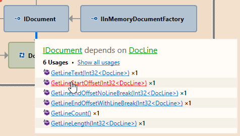 ReSharper: Usage dependency