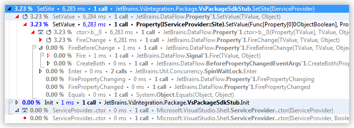 Studying profiling results hiding functions that consume zero time before