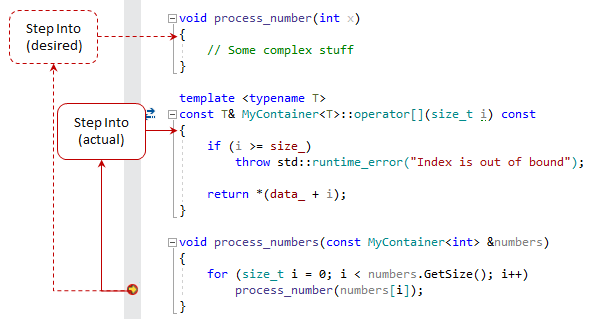 ReSharper: Why do you need step filters?