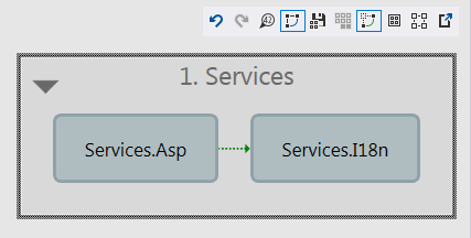 Detecting possible architecture problems