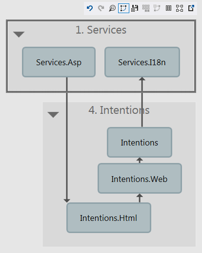 Detecting possible architecture problems