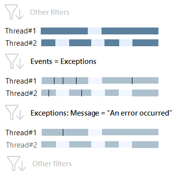 Exceptions message 2