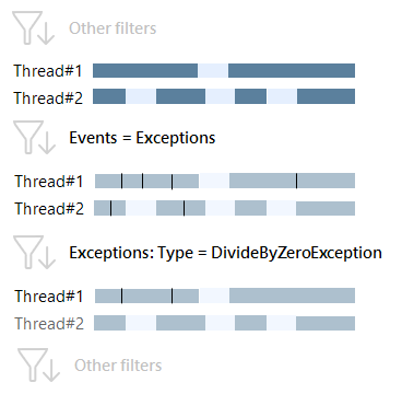 Exceptions type 2 Exceptions type 2
