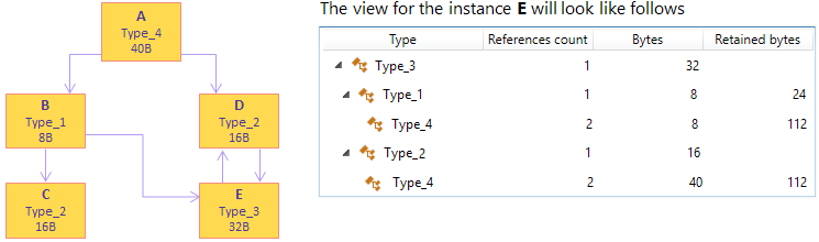 Incoming References example
