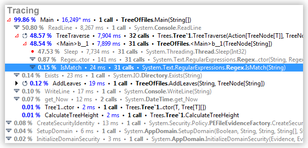 Profiling guidelines choosing the right profiling method tracing