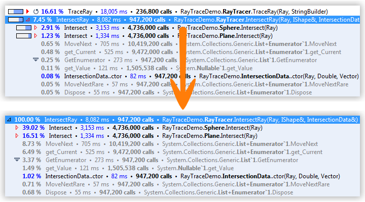 Studying profiling results opening in a new tab