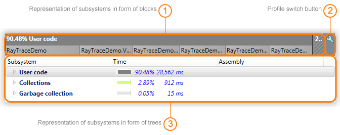 Studying profiling results subsystems 02