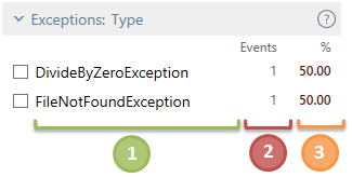Exceptions type 1