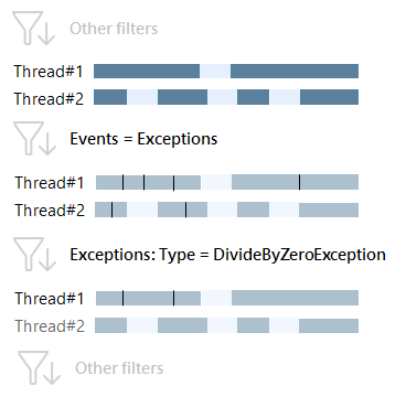 Exceptions type 2