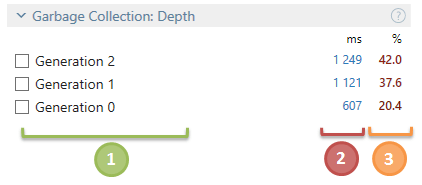 Garbage collection depth 1