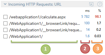 Http requests url 1