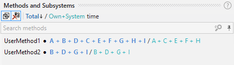 Methods and subsystems own system example