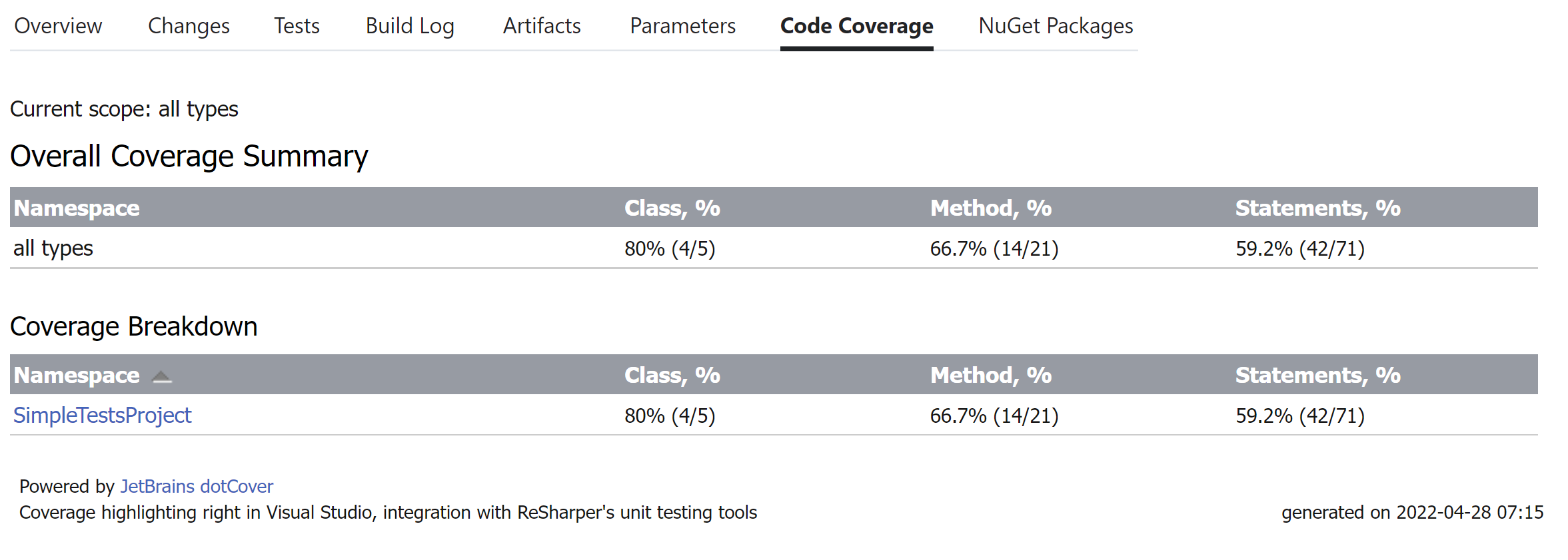 TeamCity code coverage report
