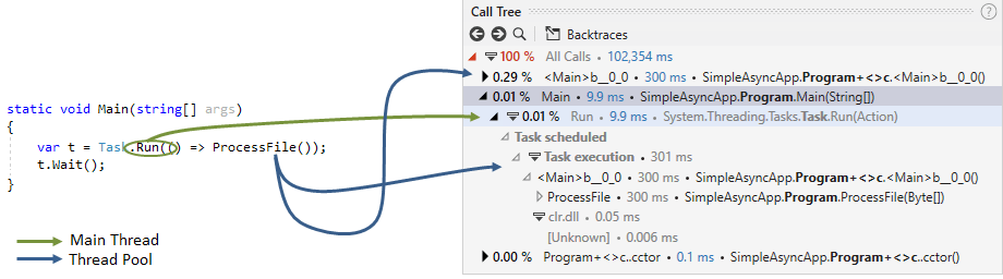 Analyze Async Calls | dotTrace Documentation