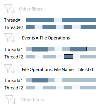 File I/O filter