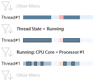 Running CPU core