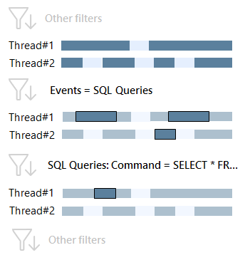 SQL command example