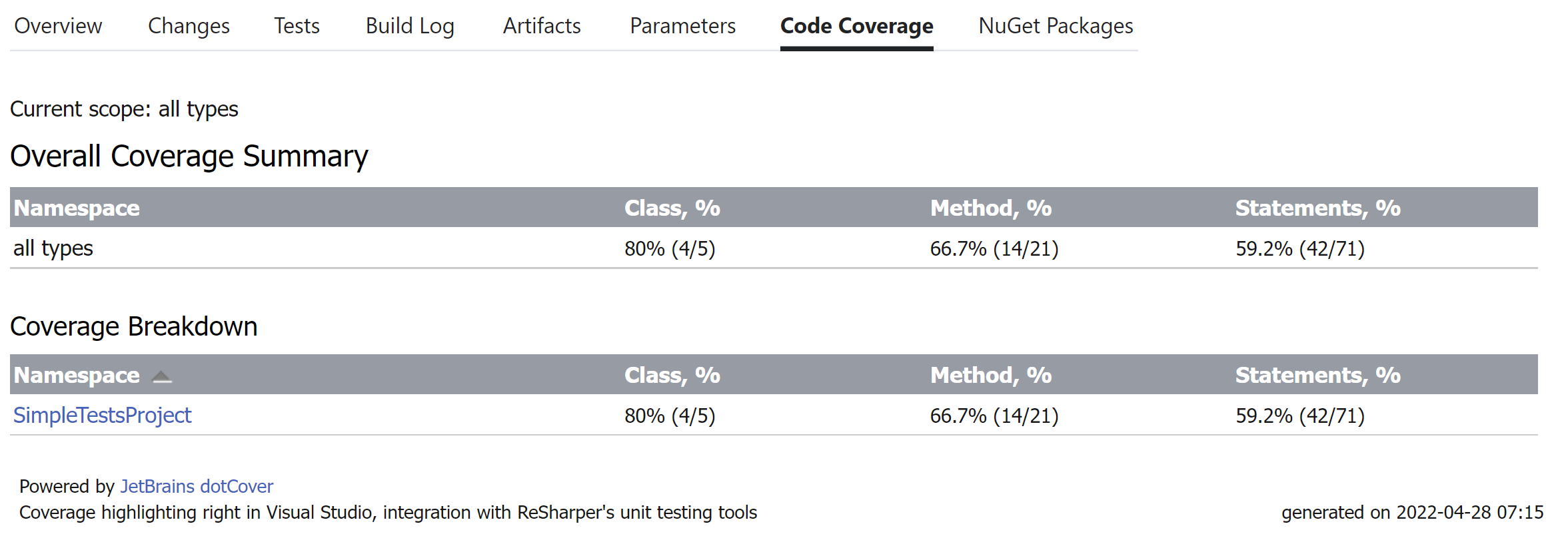 TeamCity code coverage report TeamCity code coverage report