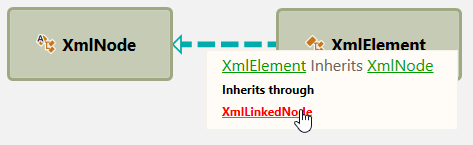 ReSharper: Transitive dependency