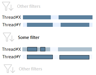 Applying filters
