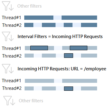 HTTP requests
