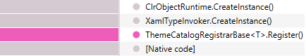 dotMemory: System calls dotMemory: System calls