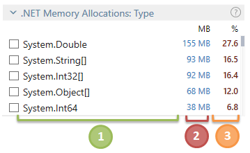 Memory allocation type