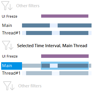 UI freeze filter is applied