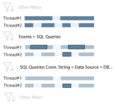 SQL connection string example